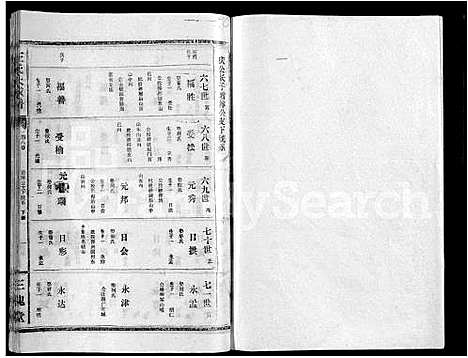 [王]王氏大成谱_82卷-王氏宗谱 (湖北) 王氏大成谱_五十七.pdf