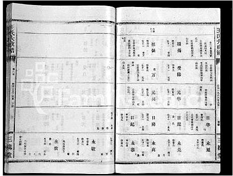 [王]王氏大成谱_82卷-王氏宗谱 (湖北) 王氏大成谱_五十七.pdf