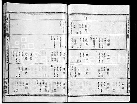 [王]王氏大成谱_82卷-王氏宗谱 (湖北) 王氏大成谱_五十七.pdf