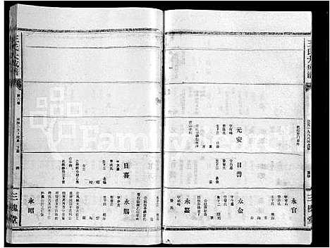 [王]王氏大成谱_82卷-王氏宗谱 (湖北) 王氏大成谱_五十七.pdf