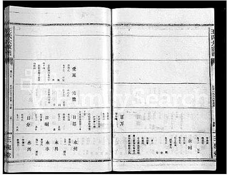 [王]王氏大成谱_82卷-王氏宗谱 (湖北) 王氏大成谱_五十七.pdf