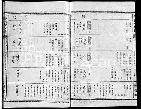 [王]王氏大成谱_82卷-王氏宗谱 (湖北) 王氏大成谱_五十八.pdf