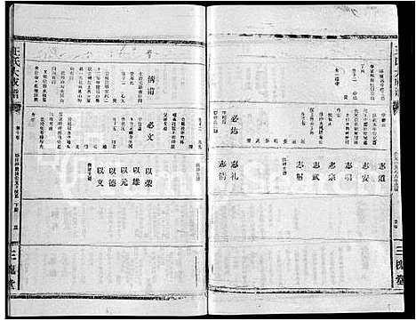 [王]王氏大成谱_82卷-王氏宗谱 (湖北) 王氏大成谱_五十八.pdf