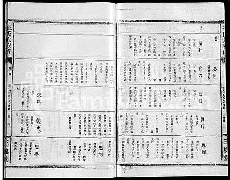 [王]王氏大成谱_82卷-王氏宗谱 (湖北) 王氏大成谱_五十八.pdf