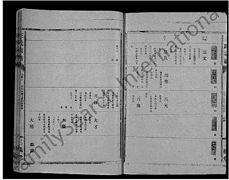 [王]王氏大成谱_82卷-王氏宗谱 (湖北) 王氏大成谱_A065.pdf