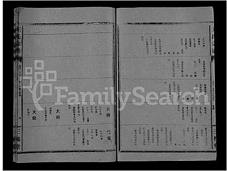 [王]王氏大成谱_82卷-王氏宗谱 (湖北) 王氏大成谱_A067.pdf