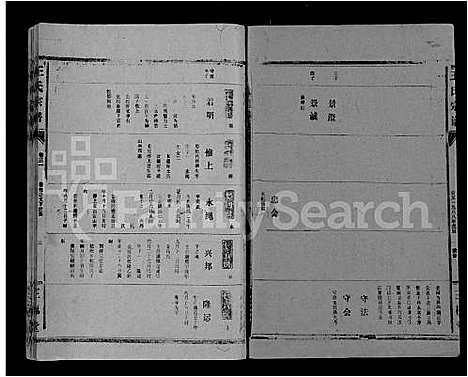 [王]王氏大成谱_82卷-王氏宗谱 (湖北) 王氏大成谱_A070.pdf