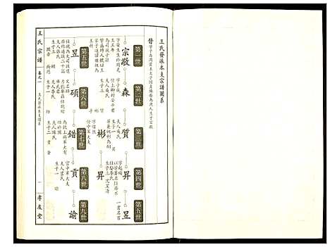 [王]王氏宗谱 (湖北) 王氏家谱_二.pdf