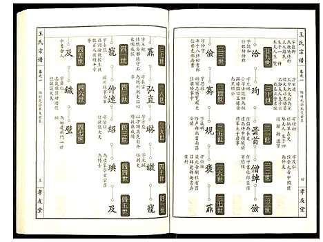 [王]王氏宗谱 (湖北) 王氏家谱_二.pdf