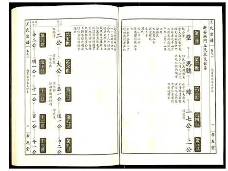 [王]王氏宗谱 (湖北) 王氏家谱_二.pdf