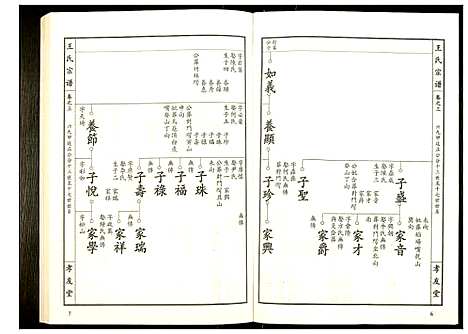 [王]王氏宗谱 (湖北) 王氏家谱_四.pdf