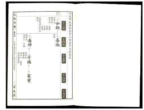 [王]王氏宗谱 (湖北) 王氏家谱_六.pdf