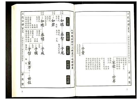 [王]王氏宗谱 (湖北) 王氏家谱_十.pdf