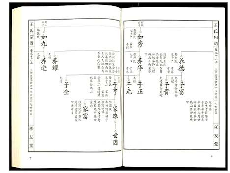 [王]王氏宗谱 (湖北) 王氏家谱_十五.pdf