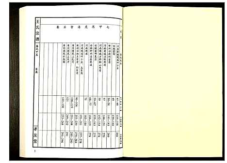 [王]王氏宗谱 (湖北) 王氏家谱_十六.pdf