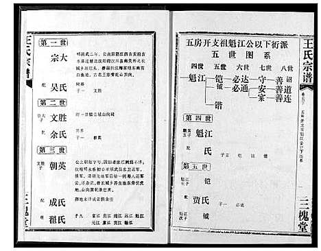 [王]王氏宗谱 (湖北) 王氏家谱_六.pdf