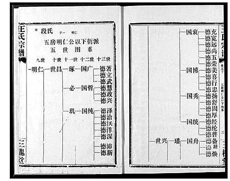 [王]王氏宗谱 (湖北) 王氏家谱_六.pdf