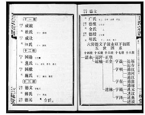 [王]王氏宗谱 (湖北) 王氏家谱_七.pdf