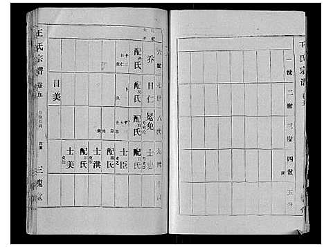 [王]王氏宗谱 (湖北) 王氏家谱_五.pdf