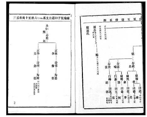 [王]王氏宗谱 (湖北) 王氏家谱_二.pdf