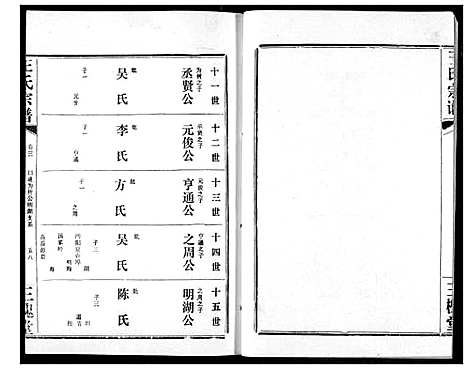 [王]王氏宗谱 (湖北) 王氏家谱_四.pdf