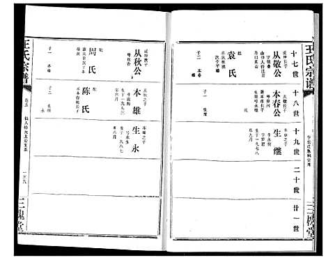 [王]王氏宗谱 (湖北) 王氏家谱_六.pdf