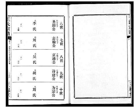 [王]王氏宗谱 (湖北) 王氏家谱_八.pdf