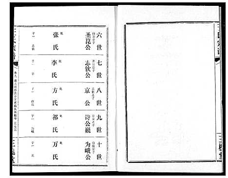 [王]王氏宗谱 (湖北) 王氏家谱_十.pdf