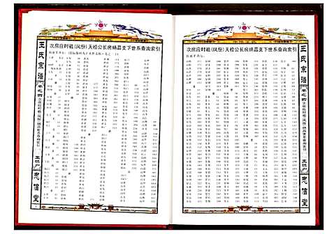 [王]王氏宗谱 (湖北) 王氏家谱_四.pdf