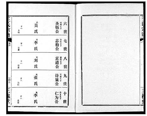 [王]王氏宗谱 (湖北) 王氏家谱_五.pdf