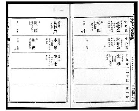 [王]王氏宗谱 (湖北) 王氏家谱_六.pdf