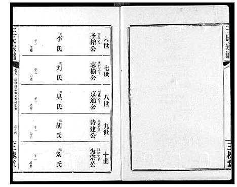 [王]王氏宗谱 (湖北) 王氏家谱_八.pdf