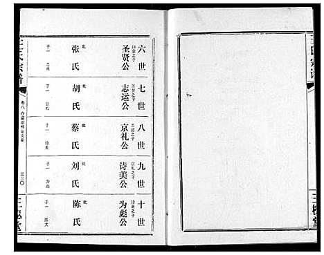 [王]王氏宗谱 (湖北) 王氏家谱_九.pdf