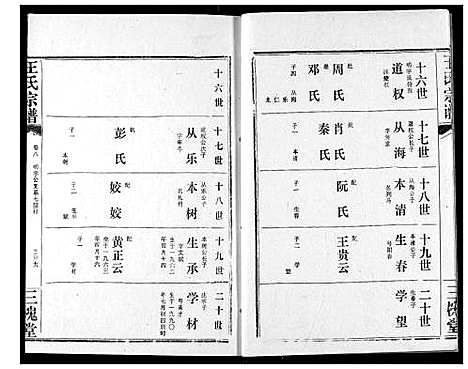 [王]王氏宗谱 (湖北) 王氏家谱_九.pdf