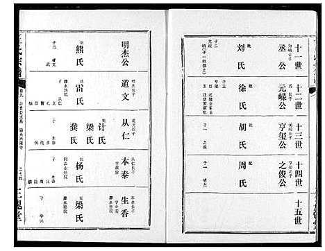 [王]王氏宗谱 (湖北) 王氏家谱_十.pdf