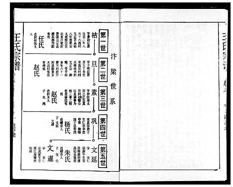 [王]王氏宗谱 (湖北) 王氏家谱_五.pdf