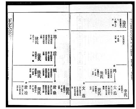 [王]王氏宗谱 (湖北) 王氏家谱_五.pdf