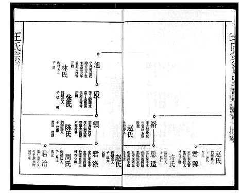 [王]王氏宗谱 (湖北) 王氏家谱_五.pdf