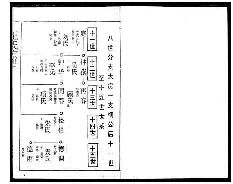 [王]王氏宗谱 (湖北) 王氏家谱_六.pdf