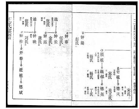 [王]王氏宗谱 (湖北) 王氏家谱_六.pdf