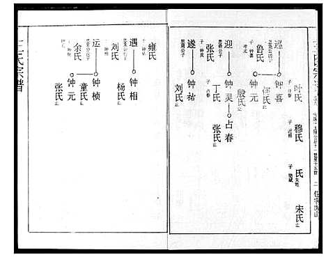 [王]王氏宗谱 (湖北) 王氏家谱_六.pdf