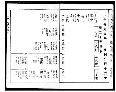 [王]王氏宗谱 (湖北) 王氏家谱_六.pdf