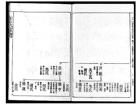 [王]王氏宗谱 (湖北) 王氏家谱_七.pdf