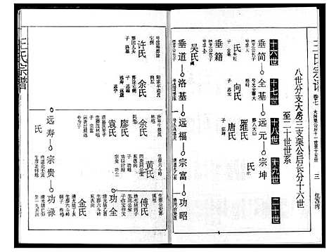 [王]王氏宗谱 (湖北) 王氏家谱_七.pdf