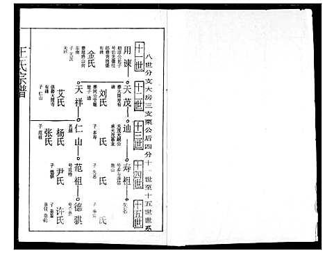 [王]王氏宗谱 (湖北) 王氏家谱_八.pdf