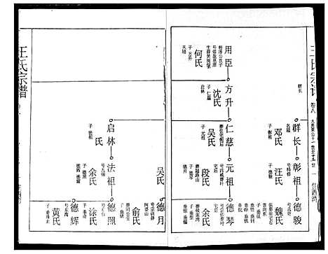 [王]王氏宗谱 (湖北) 王氏家谱_八.pdf