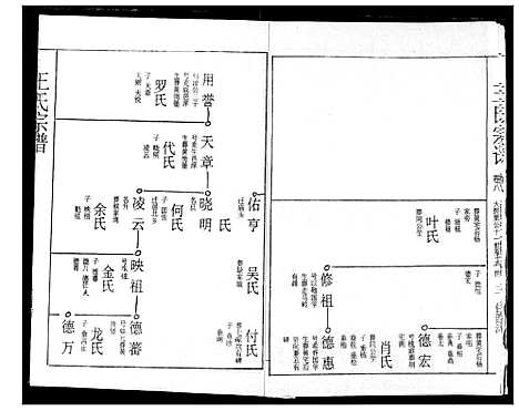 [王]王氏宗谱 (湖北) 王氏家谱_八.pdf