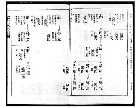 [王]王氏宗谱 (湖北) 王氏家谱_九.pdf