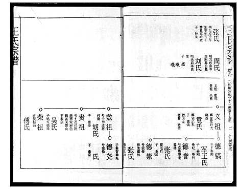 [王]王氏宗谱 (湖北) 王氏家谱_九.pdf