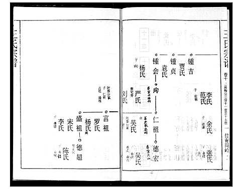 [王]王氏宗谱 (湖北) 王氏家谱_十.pdf